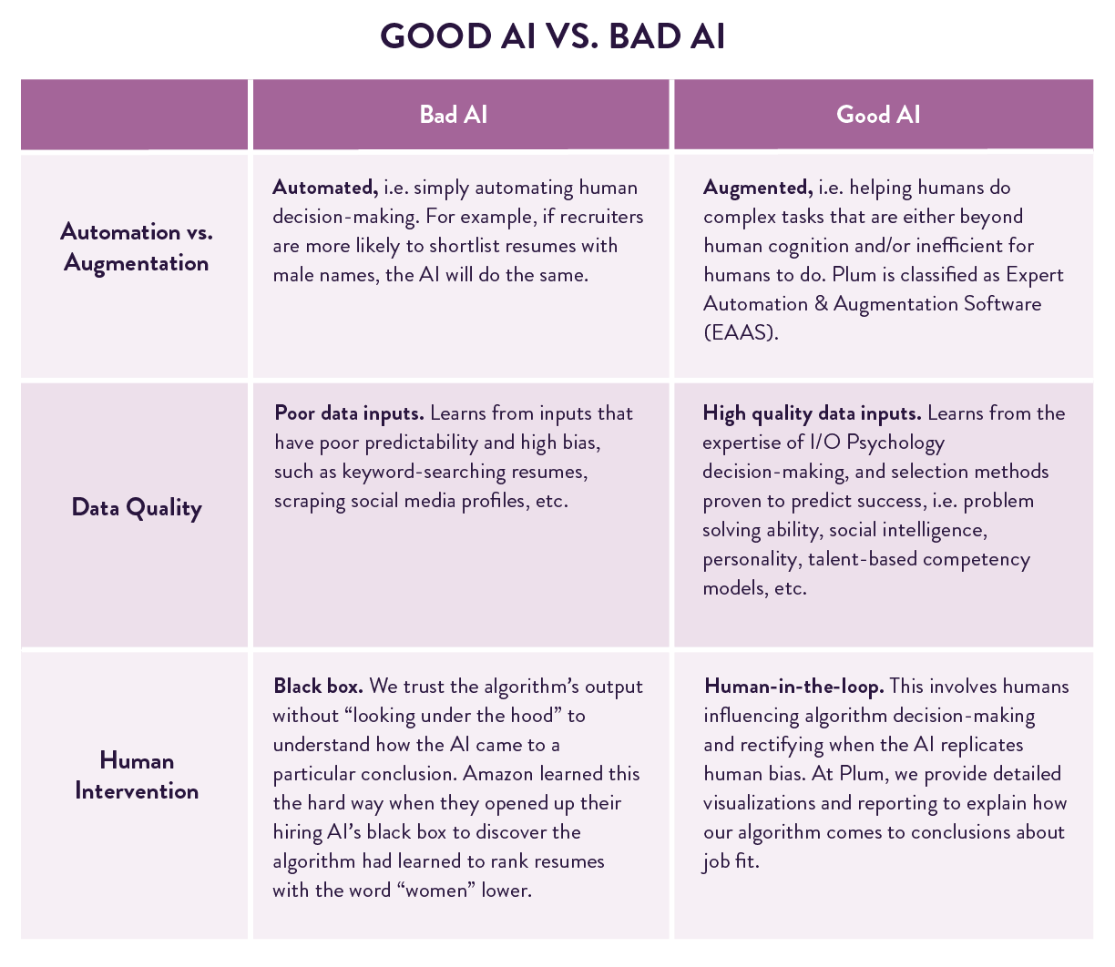 what-s-the-difference-between-good-ai-and-bad-ai-in-hr